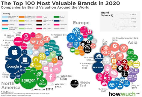 top 100 brands worth money